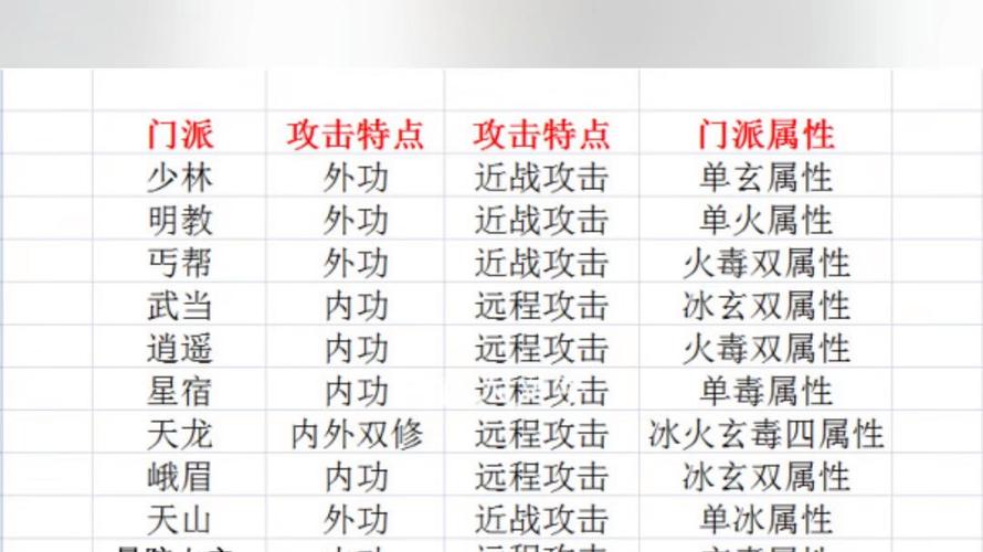 天龙八部公益服特色解析:重温经典门派争斗与独特任务体系 天龙八部公益服特色解析:重温经典门派争斗与独特任务体系